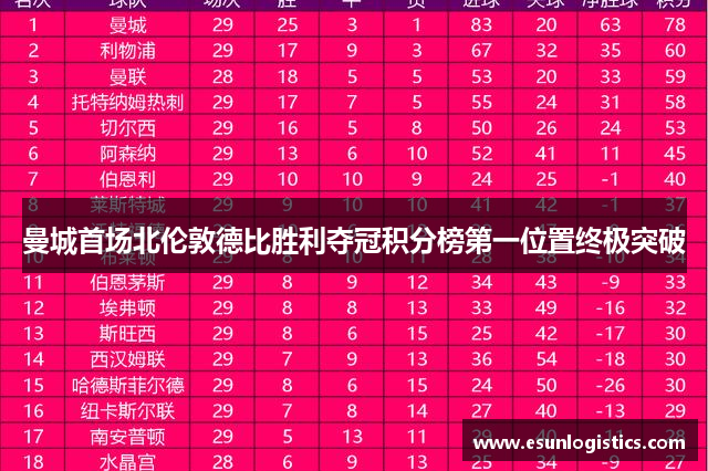 曼城首场北伦敦德比胜利夺冠积分榜第一位置终极突破