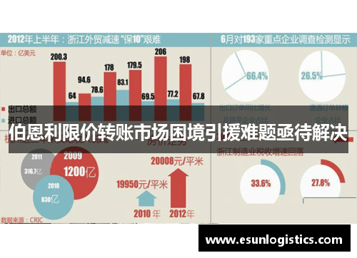 伯恩利限价转账市场困境引援难题亟待解决