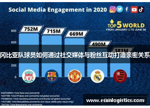 冈比亚队球员如何通过社交媒体与粉丝互动打造亲密关系