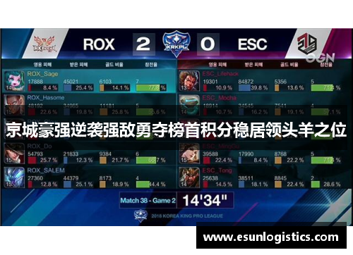 京城豪强逆袭强敌勇夺榜首积分稳居领头羊之位